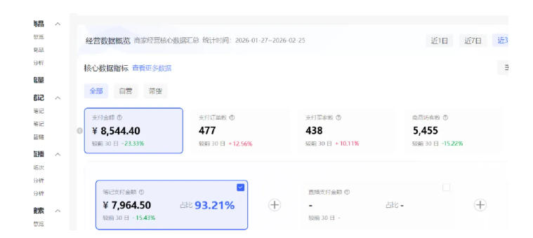 图片[3]-小红书虚拟矩阵4.0：单店4带1矩阵，单店月被动成交1.1W，可工作室矩阵放大-低成本创业项目大全｜短视频带货+AI副业变现｜知行创业网