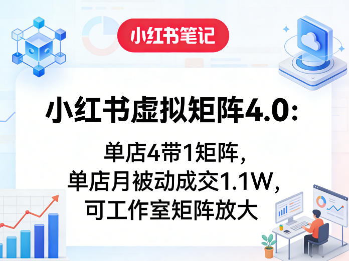 小红书虚拟矩阵4.0：单店4带1矩阵，单店月被动成交1.1W，可工作室矩阵放大-低成本创业项目大全｜短视频带货+AI副业变现｜知行创业网