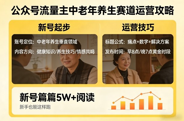 公众号流量主中老年养生赛道，新号篇篇5W+阅读，新手也能这样跑-低成本创业项目大全｜短视频带货+AI副业变现｜知行创业网