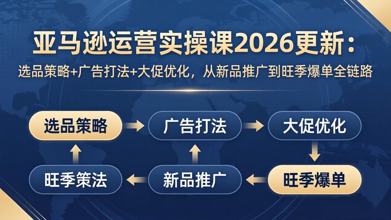 （17984期）亚马逊运营实操课2026更新：选品策略+广告打法+大促优化，从新品推广到旺季爆单全链路-低成本创业项目大全｜短视频带货+AI副业变现｜知行创业网