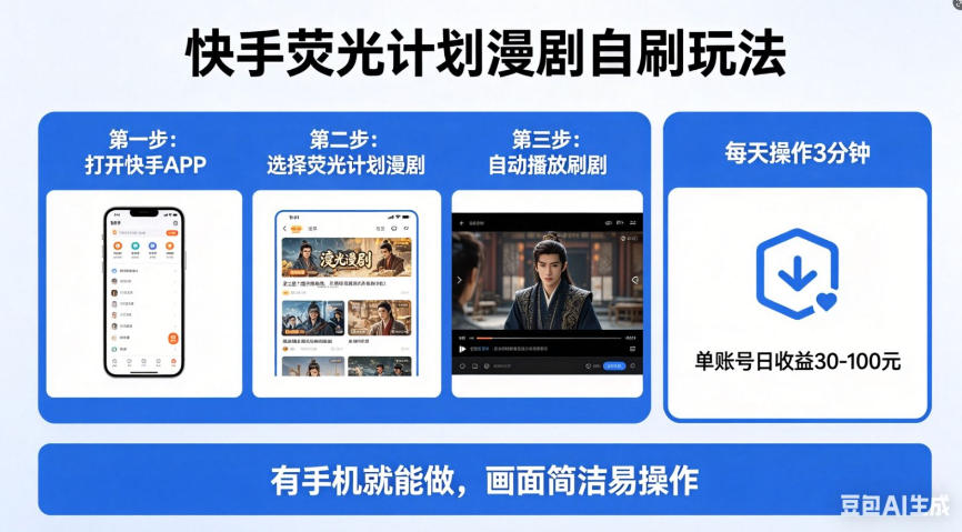 快手荧光计划漫剧自刷玩法，每天几十上百不是问题，有手机就能做【揭秘】-低成本创业项目大全｜短视频带货+AI副业变现｜知行创业网