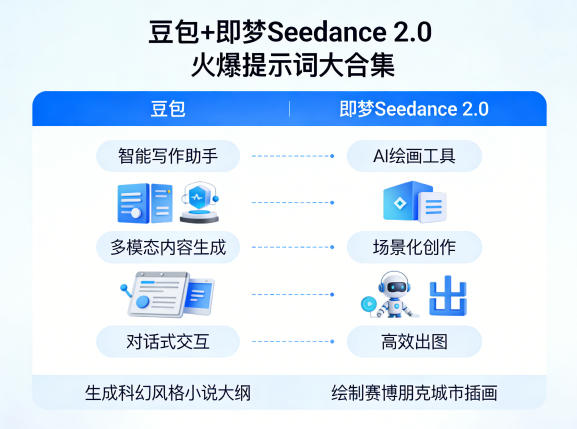 豆包+即梦Seedance 2.0，市面上卖的比较火爆的提示词大合集-低成本创业项目大全｜短视频带货+AI副业变现｜知行创业网
