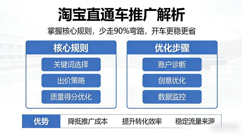 淘宝直通车推广解析，掌握核心规则，少走90%弯路，开车更稳更省-低成本创业项目大全｜短视频带货+AI副业变现｜知行创业网