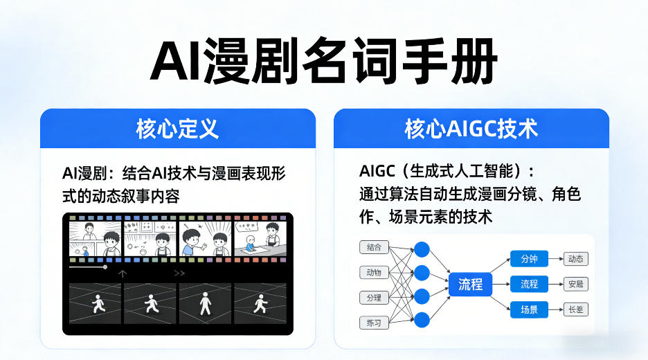 AI漫剧名词手册，分清AI漫剧核心定义，弄懂核心AIGC技术-低成本创业项目大全｜短视频带货+AI副业变现｜知行创业网