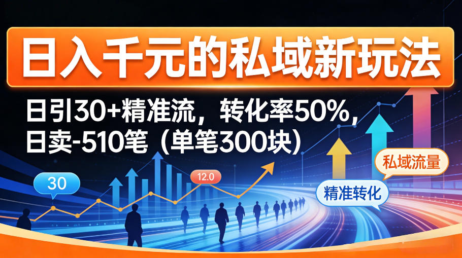 日入千米的私域新玩法：日引30＋精准流，转化率50%，日卖5-10笔（单笔300米）-低成本创业项目大全｜短视频带货+AI副业变现｜知行创业网