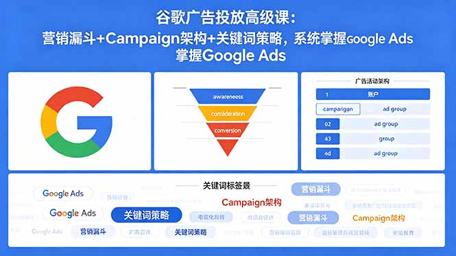 (18588期)谷歌广告投放高级课:营销漏斗+Campaign架构+关键词策略,系统掌握Google Ads-低成本创业项目大全|短视频带货+AI副业变现|知行创业网