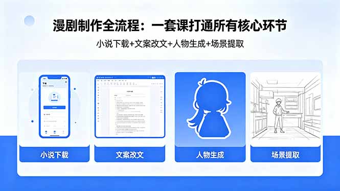（18344期）漫剧制作全流程：小说下载+文案改文+人物生成+场景提取：一套课打通漫剧制作所有核心环节-低成本创业项目大全｜短视频带货+AI副业变现｜知行创业网