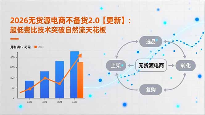 （18409期）2026无货源电商不备货2.0【更新-5月】：超低费比技术突破自然流天花板，单店月利润1-3万元-低成本创业项目大全｜短视频带货+AI副业变现｜知行创业网