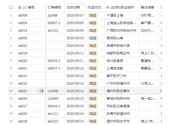 图片[2]-宠物托运阳光赛道賺钱教学，小众高刚需冷门项目，日均10单稳定盈利，单均利润200+-低成本创业项目大全｜短视频带货+AI副业变现｜知行创业网