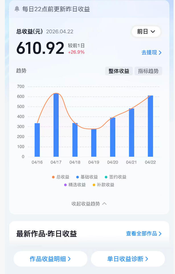 图片[2]-抖音24W粉丝博主的体验100种人生副本动画教学，赛道新颖，流量大，涨粉快，可进创作者伙伴计划-低成本创业项目大全｜短视频带货+AI副业变现｜知行创业网
