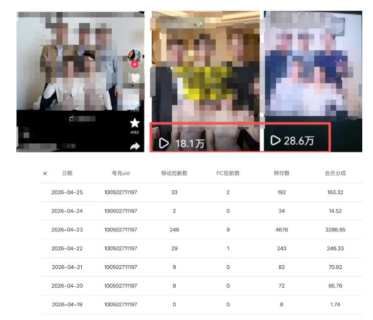 图片[2]-夸克拉新全新玩法思路，2张图片发抖音46w播放，夸克拉新到手7700+，3385字完整教程附上【付费文章】-低成本创业项目大全｜短视频带货+AI副业变现｜知行创业网