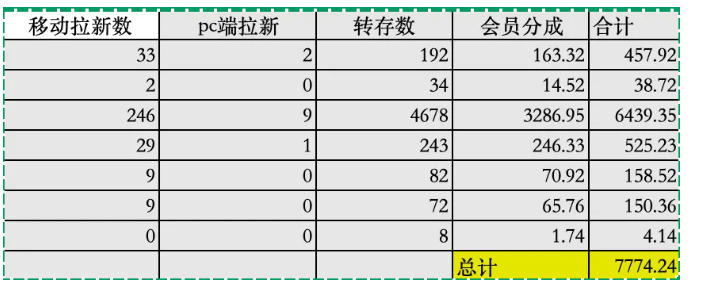 图片[3]-夸克拉新全新玩法思路，2张图片发抖音46w播放，夸克拉新到手7700+，3385字完整教程附上【付费文章】-低成本创业项目大全｜短视频带货+AI副业变现｜知行创业网