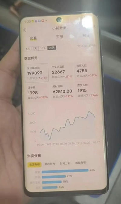 图片[2]-闲鱼超级擦亮科学0-1玩法，从上品，测试，干预，优化，到付费放大的整个流程-低成本创业项目大全｜短视频带货+AI副业变现｜知行创业网