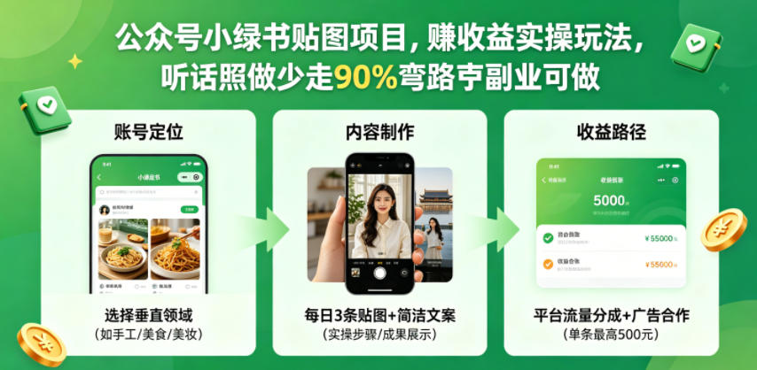 公众号小绿书贴图项目，赚收益实操玩法，听话照听话照少走90%弯路丨副业可做-低成本创业项目大全｜短视频带货+AI副业变现｜知行创业网