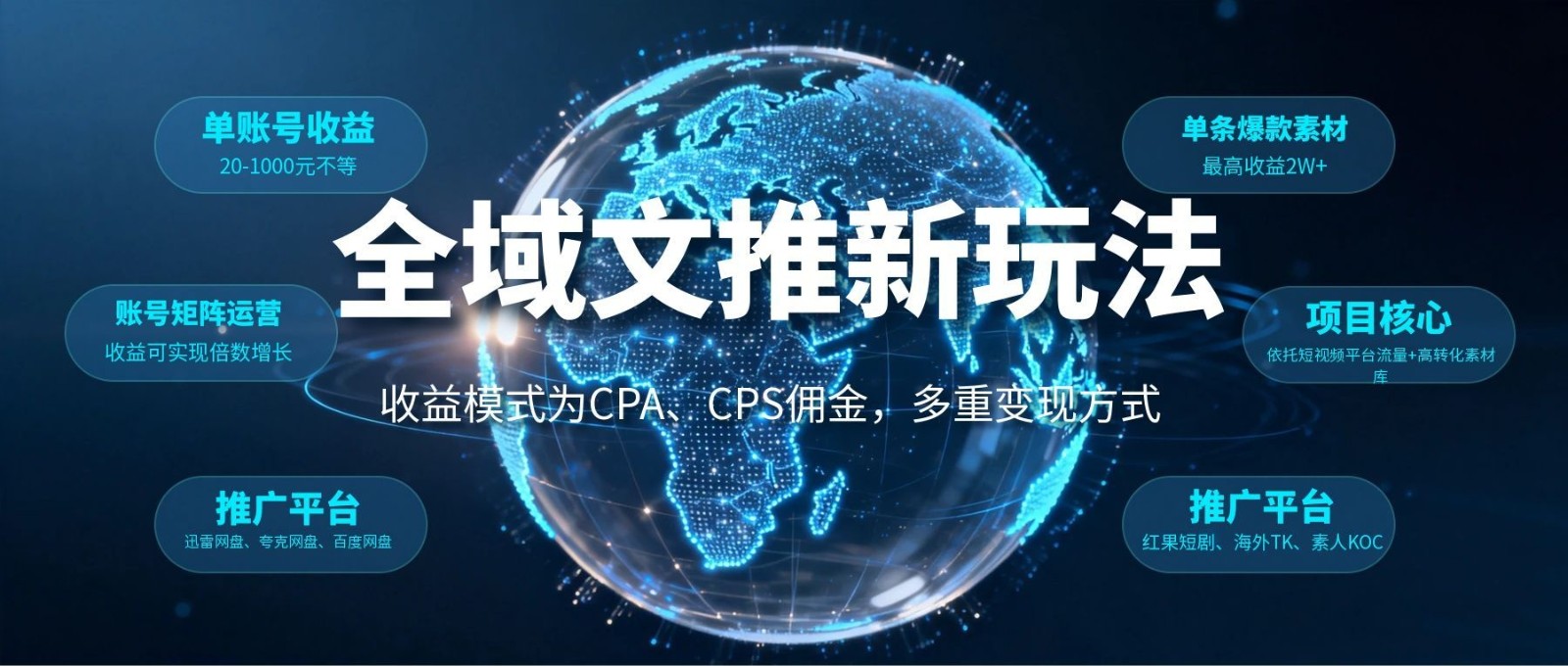 全域文推新玩法：收益模式为CPA、CPS佣金，多重变现方式-低成本创业项目大全｜短视频带货+AI副业变现｜知行创业网