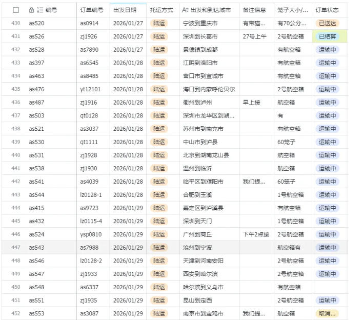 图片[3]-宠物托运阳光赛道賺钱教学，小众高刚需冷门项目，日均10单稳定盈利，单均利润200+-低成本创业项目大全｜短视频带货+AI副业变现｜知行创业网
