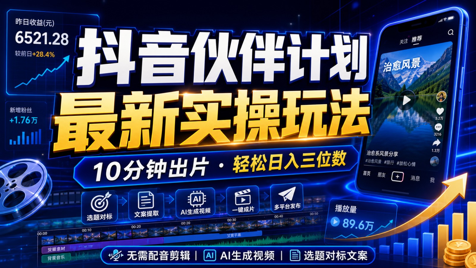 抖音伙伴计划最新暴利玩法，不用找素材和剪辑，10分钟出一条原创视频，轻松日入三位数-低成本创业项目大全｜短视频带货+AI副业变现｜知行创业网