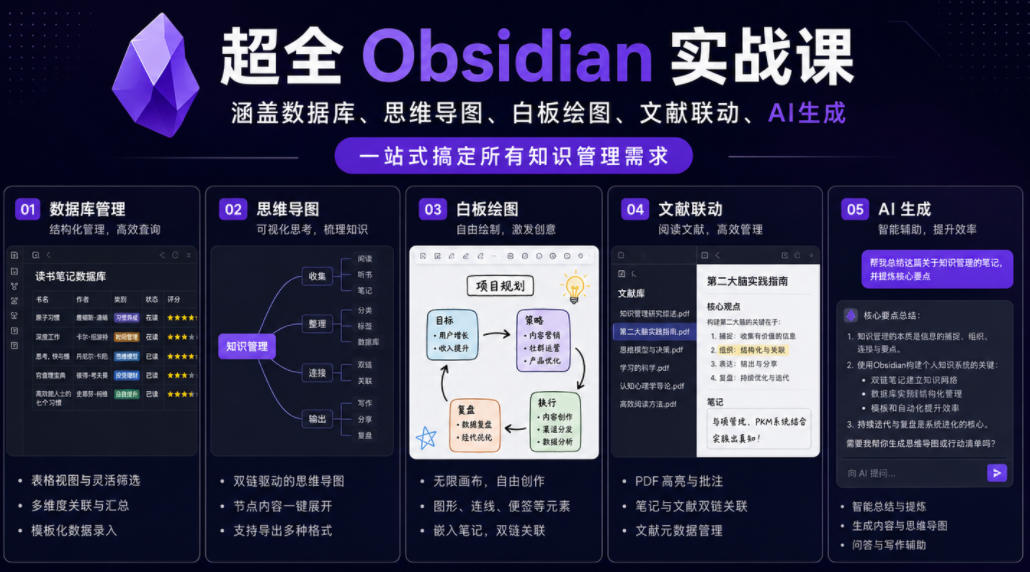 超全Obsidian实战课,涵盖数据库、思维导图、白板绘图、文献联动、AI生成,一站式搞定所有知识管理需求-低成本创业项目大全|短视频带货+AI副业变现|知行创业网
