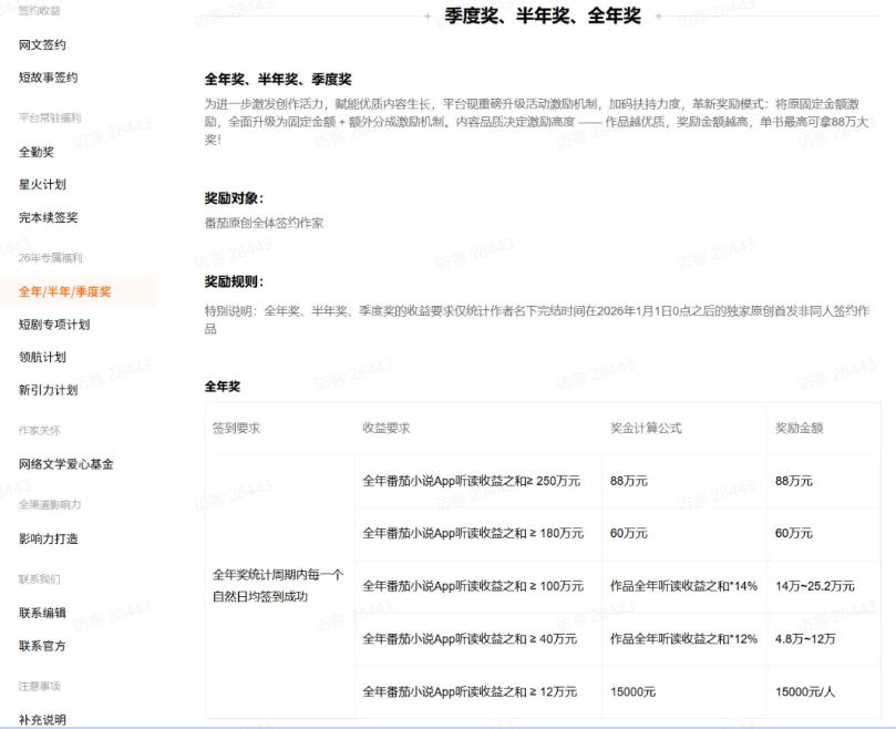 图片[3]-AI小说短故事项目，大佬亲测月入1-3W，零基础教你用AI批量产出优质短故事，实现一稿多吃多渠道变现-低成本创业项目大全｜短视频带货+AI副业变现｜知行创业网