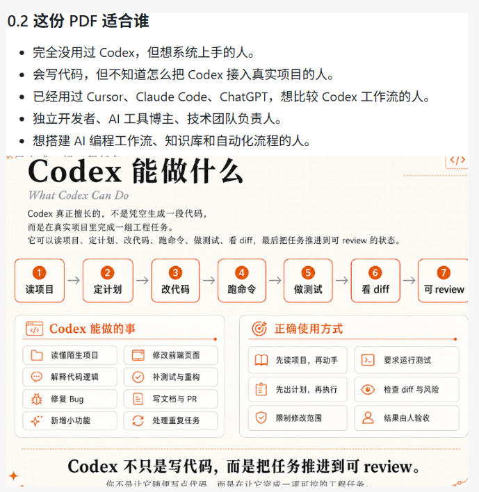 图片[2]-Codex橙皮书简直YYDS，非官方开源的Codex全链路指南，轻松搞定AI编程入门到实战【文档】-低成本创业项目大全｜短视频带货+AI副业变现｜知行创业网