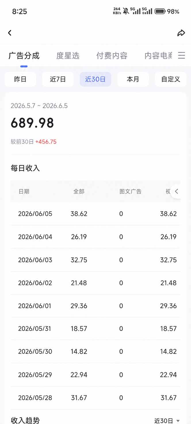 图片[5]-抖音伙伴计划最新暴利玩法，不用找素材和剪辑，10分钟出一条原创视频，轻松日入三位数-低成本创业项目大全｜短视频带货+AI副业变现｜知行创业网