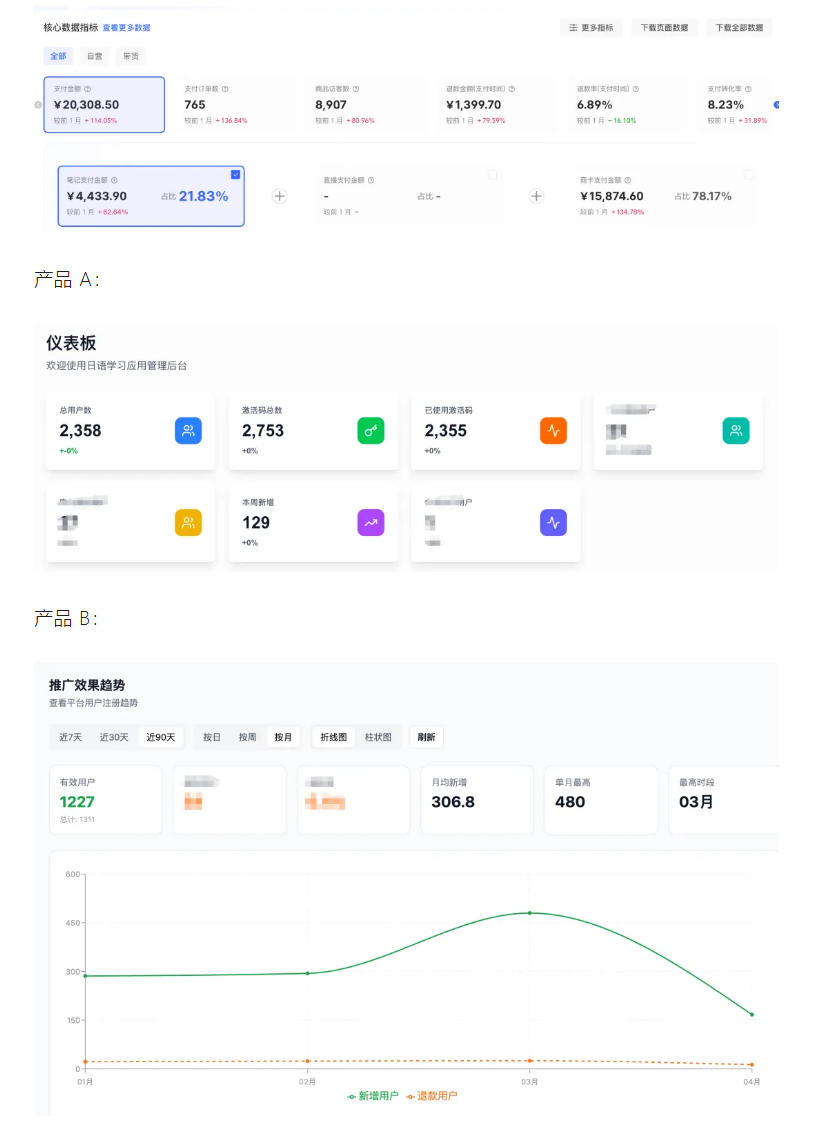 图片[2]-AI产品实战变现课，不用懂代码，30天做出一个能賺钱的小产品，打造个人长期AI副业资产（更新）-低成本创业项目大全｜短视频带货+AI副业变现｜知行创业网
