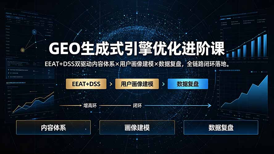 （19269期）GEO生成式引擎优化进阶课：EEAT+DSS双驱动内容体系×用户画像建模×数据复盘，全链路闭环落地-低成本创业项目大全｜短视频带货+AI副业变现｜知行创业网