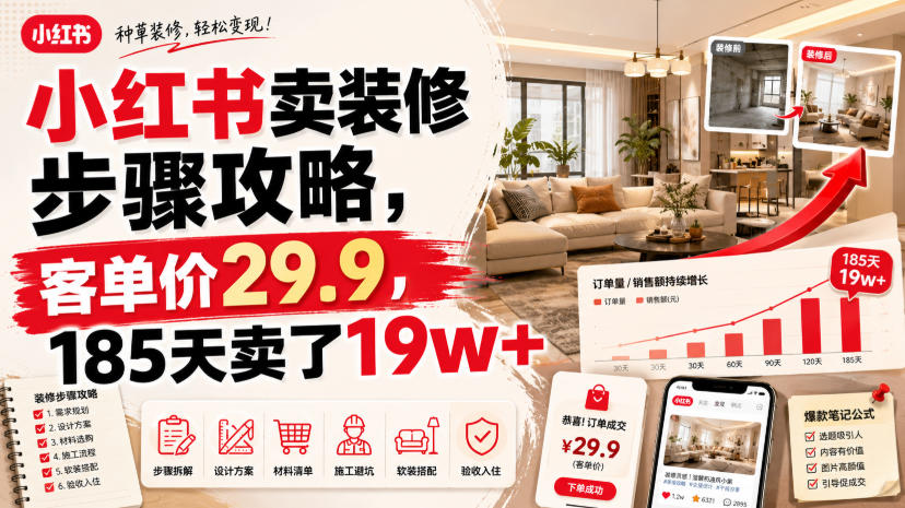 小红书卖装修步骤攻略,客单价29.9,185天卖了19w+!-低成本创业项目大全|短视频带货+AI副业变现|知行创业网