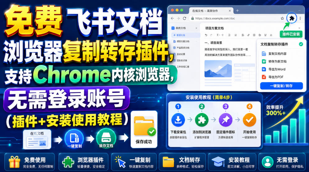 免费飞书文档浏览器复制转存插件，支持Chrome内核浏览器，无需登录账号（插件+安装使用教程）-低成本创业项目大全｜短视频带货+AI副业变现｜知行创业网