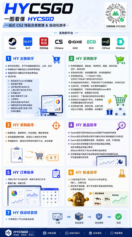 图片[2]-游戏AI自动扫货项目，月入1W，无风险，长期稳定可以做！【揭秘】-低成本创业项目大全｜短视频带货+AI副业变现｜知行创业网