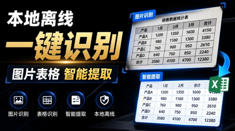 体积仅70MB，图片一键智能提取表格工具来了！完全免费且离线使用，FastOCR智能表格识别软件V1.0-低成本创业项目大全｜短视频带货+AI副业变现｜知行创业网