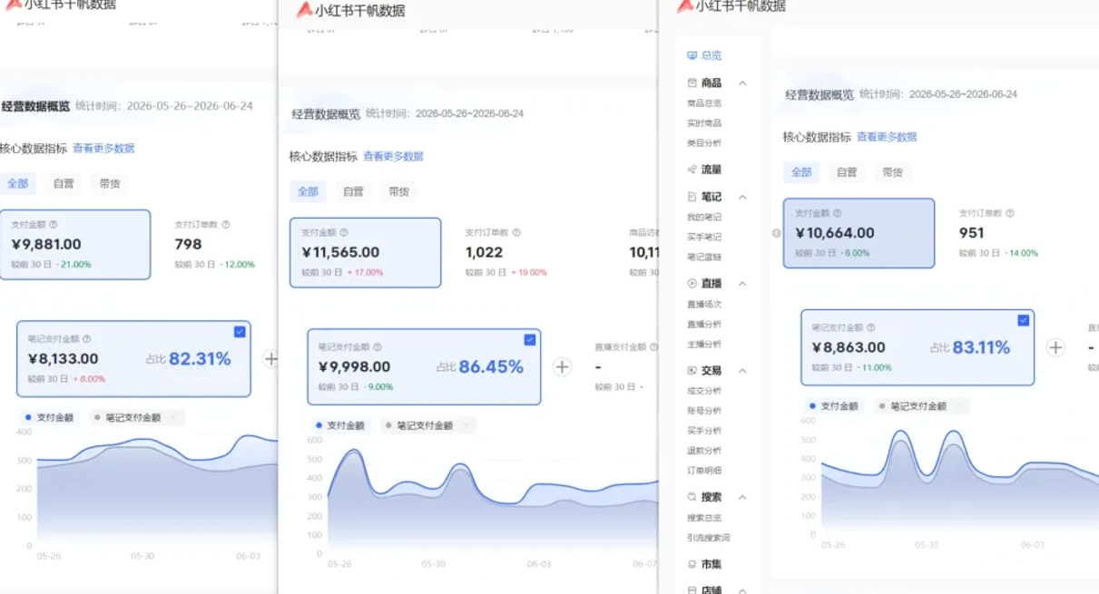 图片[2]-小红书虚拟矩阵5.0：AI原创虚拟品+4带1自动化AI发笔记+测款怼款双模式（可工作室放大-低成本创业项目大全｜短视频带货+AI副业变现｜知行创业网