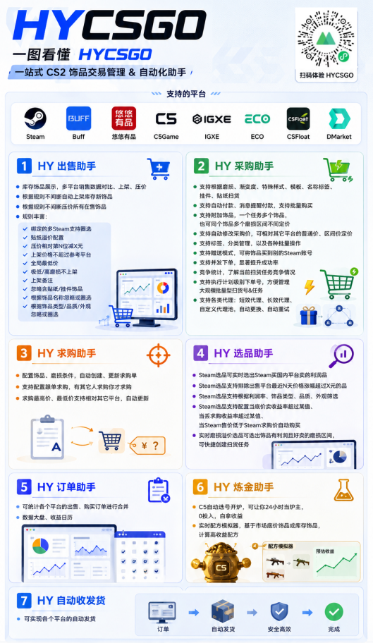 图片[3]-游戏AI自动捡漏和搬砖项目，全自动挂机，月入稳稳过万，零风险长期做！-低成本创业项目大全｜短视频带货+AI副业变现｜知行创业网