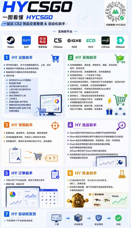 图片[5]-深耕三年稳定老项目｜AI全自动游戏打金扫货和量化，无需人工值守，规模化运营日入1k【揭秘】-低成本创业项目大全｜短视频带货+AI副业变现｜知行创业网